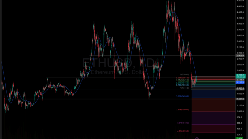 Ethereum Price $2,200 Recovery: Reversal Confirmed?