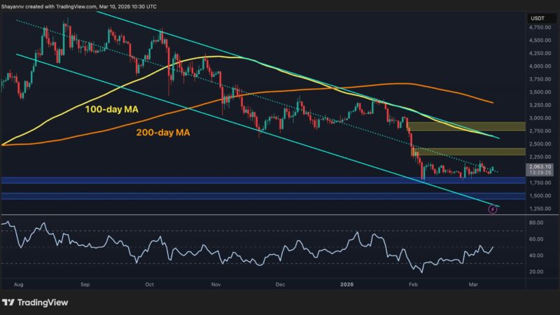 Ethereum Price Analysis: ETH Needs to Reclaim This Key Level to Reignite Sustainable Rally