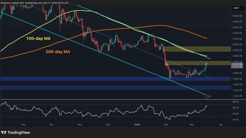 Ethereum Price Analysis: ETH Still Not Out of the Woods Despite Surge Past $2.3K