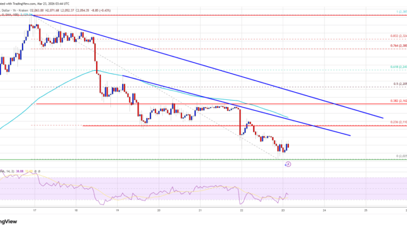 Ethereum Price Drops Toward $2,000, Pressure Mounts on Key Support
