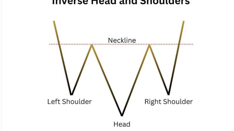 Ethereum Price Eyes $2,150 Breakout: Inverse Head and Shoulders Pattern Forming
