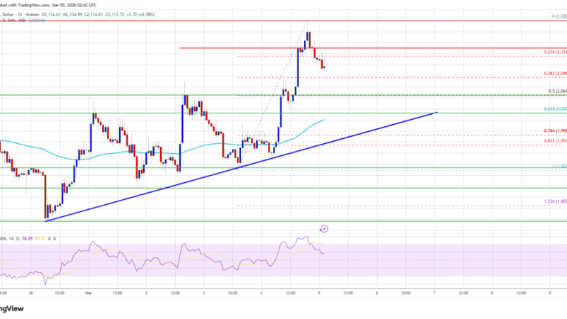 Ethereum Price Hits $2,200 Milestone, Traders Brace for Next Move