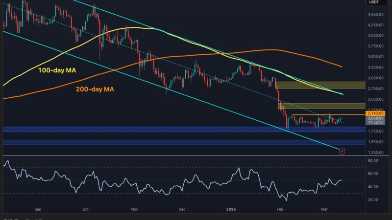 Ethereum Price Prediction: Can ETH Finally Break $2,150 After Holding Key Support?
