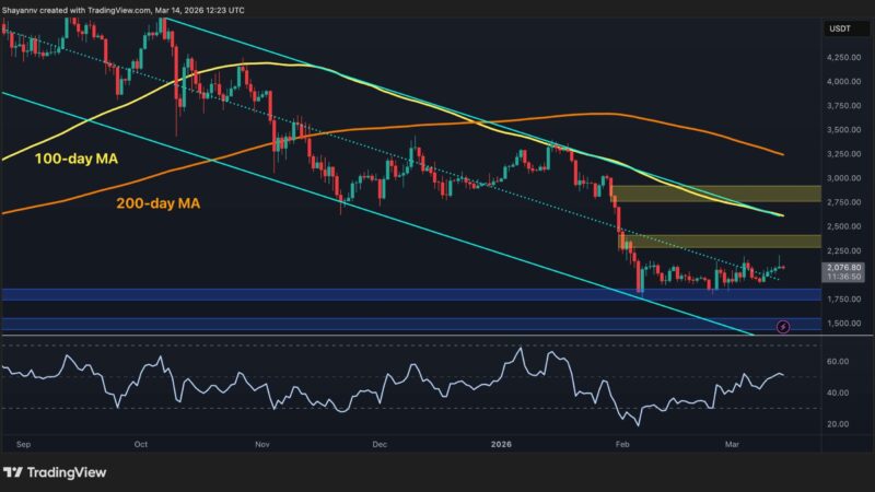 Ethereum Price Prediction: Can ETH Launch a Strong Rebound After Reclaiming $2K?