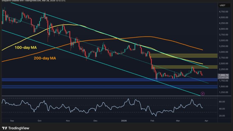 Ethereum Price Prediction: Where Is ETH Headed If $2K Support Is Lost for Good?