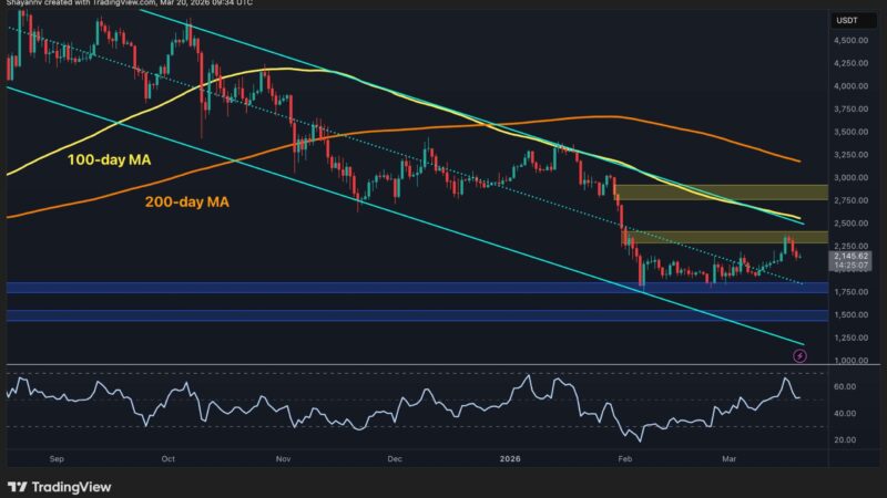Ethereum Price Prediction: Will ETH Lose $2K Support After Rejection at $2.4K?