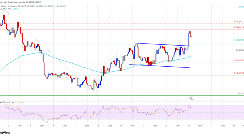 Ethereum Price Pushes Higher as Bulls Fuel Market Optimism