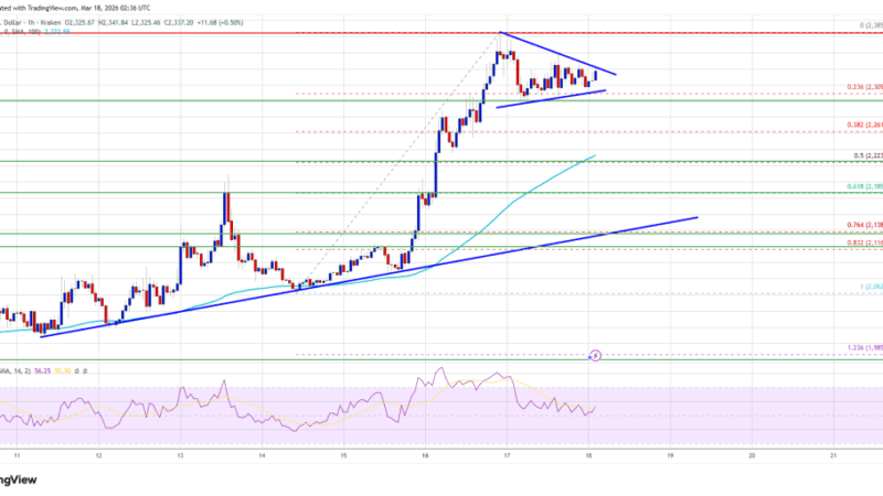 Ethereum Price Upside Heats Up — $2,500 Barrier in Focus