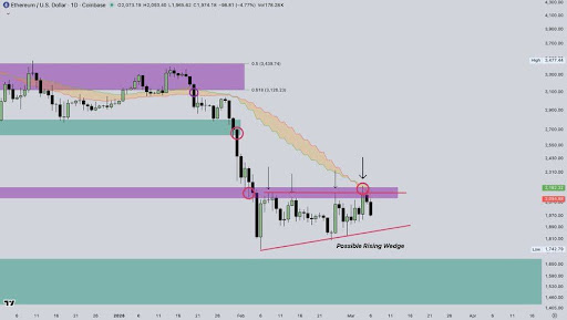 Ethereum Rising Wedge Warning: Breakdown Could Send Price Toward $1,500