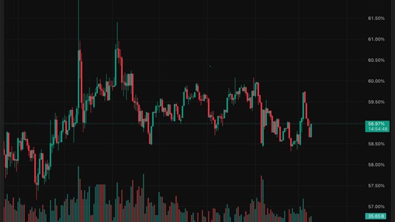 Ethereum USD Outperforms Bitcoin: Smart Money Rotating?