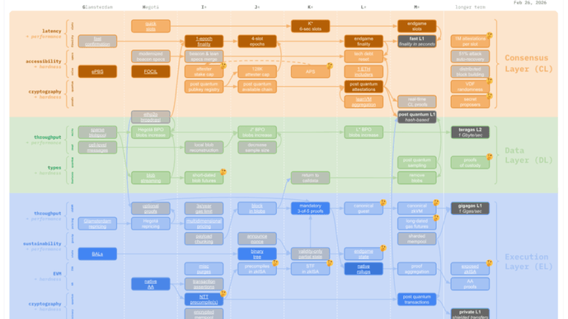 Ethereum’s Long-Awaited Wallet Overhaul Is Finally On The Clock