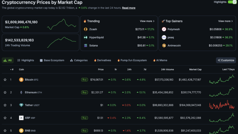Everything Crypto Traders Need to Know About FOMC March 2026