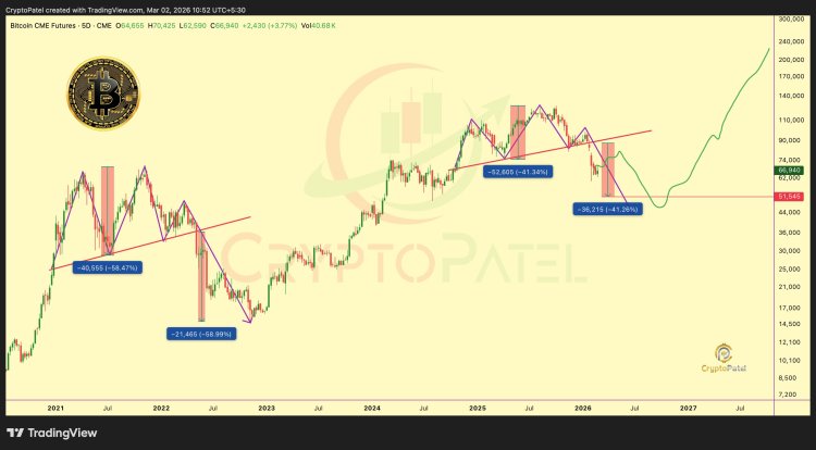 Expert Trader Says Bitcoin Surge To $220,000 Is Coming, But This Will Happen First