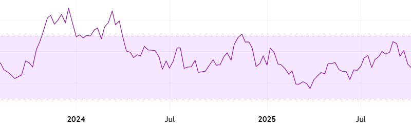 Fasten Your Belts: Key Indicator Suggests Solana (SOL) May be Ready for a Big Move