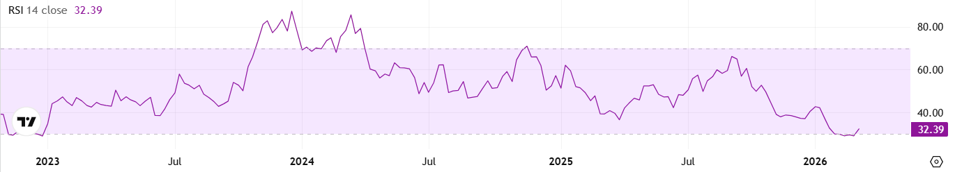 Fasten Your Belts: Key Indicator Suggests Solana (SOL) May be Ready for a Big Move