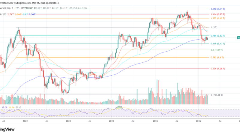 Fidelity Sees Key Crypto Catalysts Emerging For Q2 2026