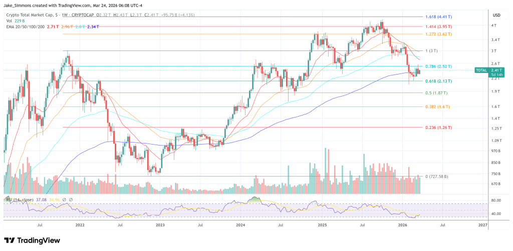 Fidelity Sees Key Crypto Catalysts Emerging For Q2 2026