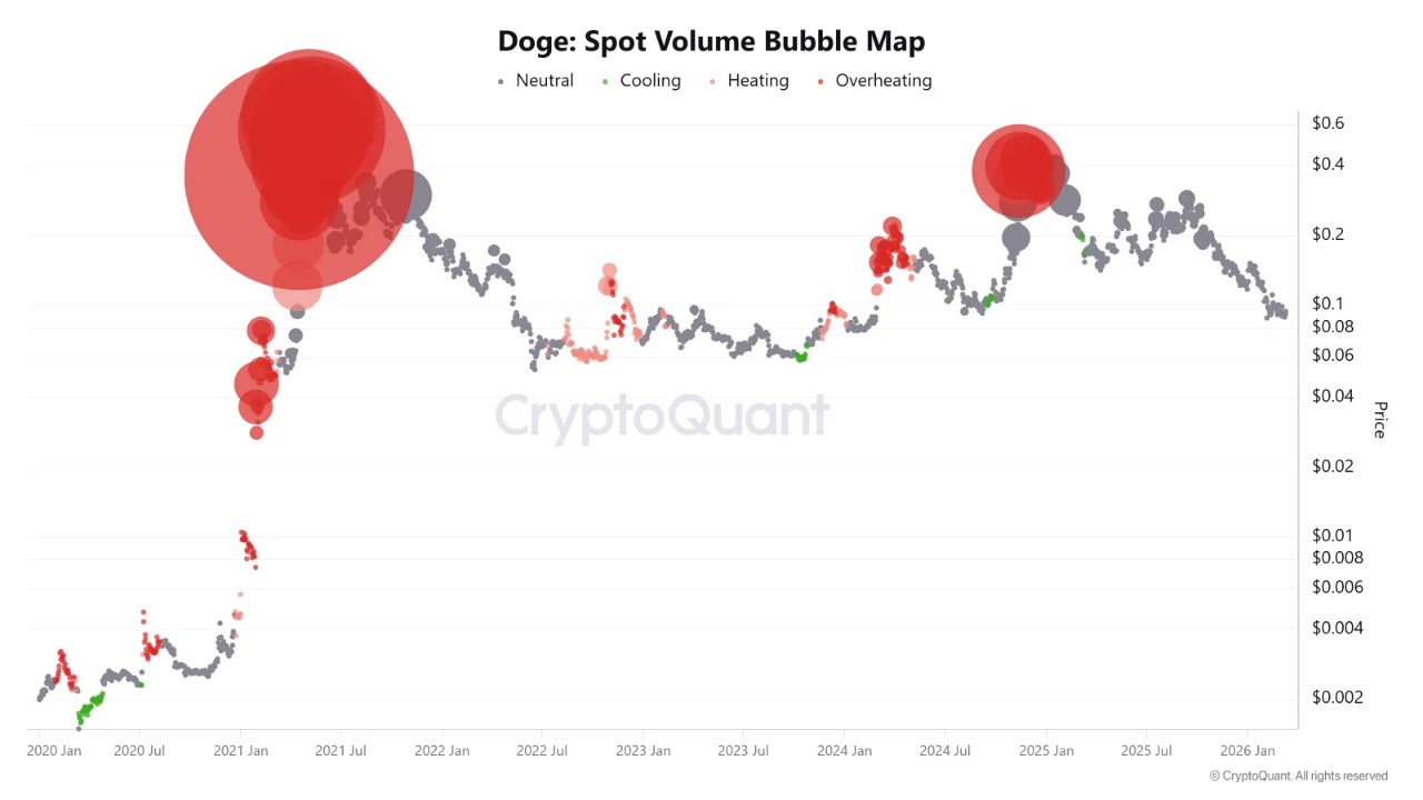 From $150B To $31B: The Brutal Deleveraging Of The Memecoin Attention Economy