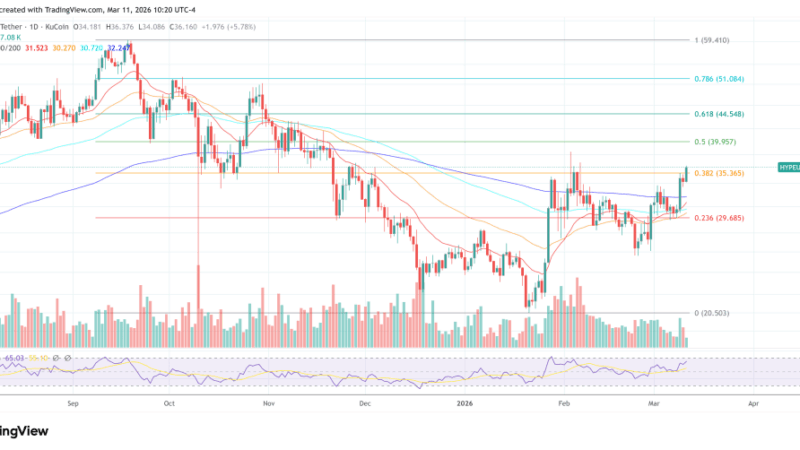Hyperliquid Looks Like Solana At $20 Last Cycle, Daniel Cheung Says