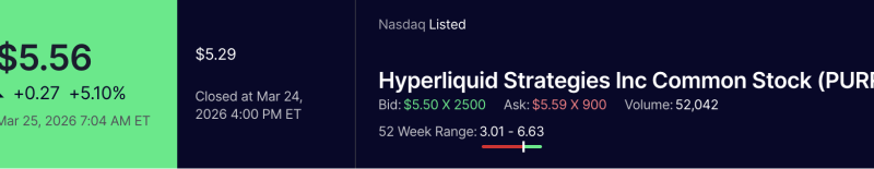 Hyperliquid Takes Over Wall Street: Can PURR Options Trigger a Fresh Rally?