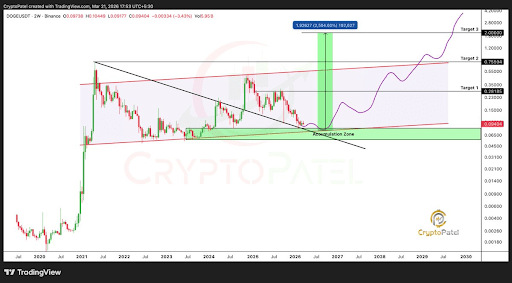 Legendary Dogecoin Breakout That Could Lead To 2,500% Rally To $2
