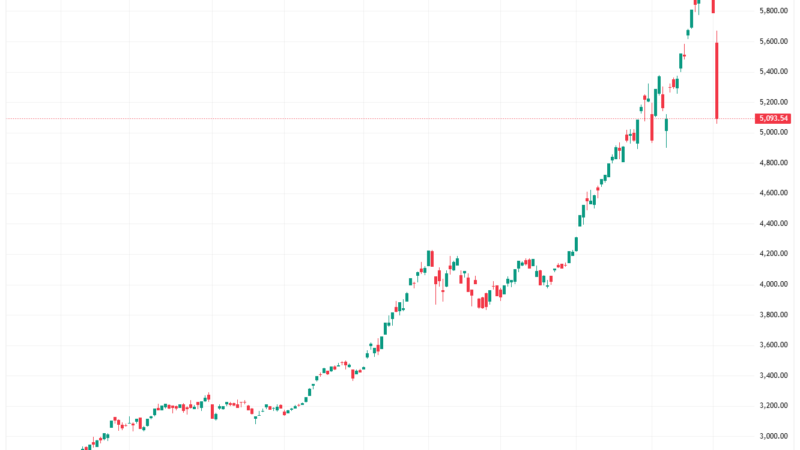 Market Meltdown: Why South Korea’s KOSPI Just Crashed 12%