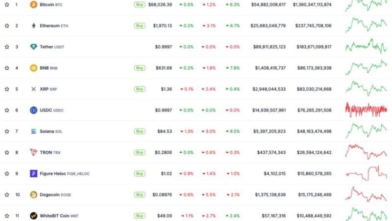 Market Uncertainty! WBT Token Defies the Trend as Kraken Confirms Listing: 3 Resilient Assets for March 2026