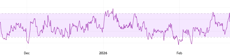 NEAR Protocol (NEAR) Soars by Double Digits: Breakout Confirmed or Bull Trap?