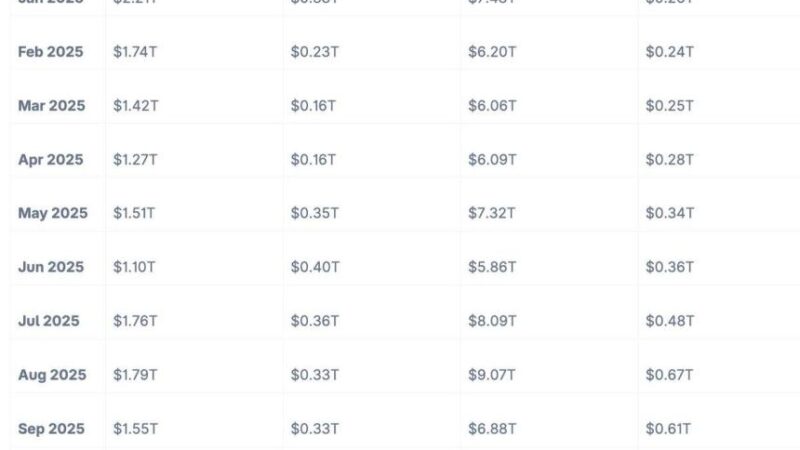 Next “Binance Killer”? Hyperliquid Now Dominates DeFi Derivatives, New Report Shows