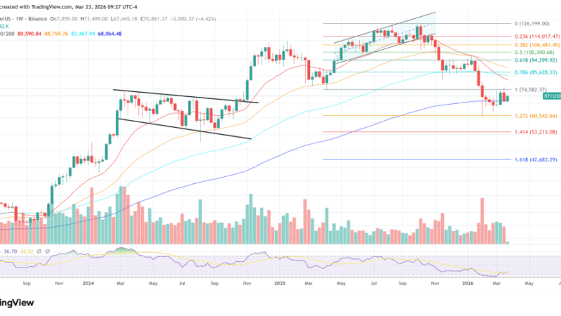Next Major Bitcoin Catalyst May Be A New ‘Big Print’: Expert