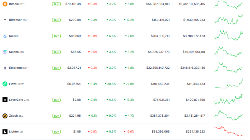 Pi Network (PI) News Today: March 10th