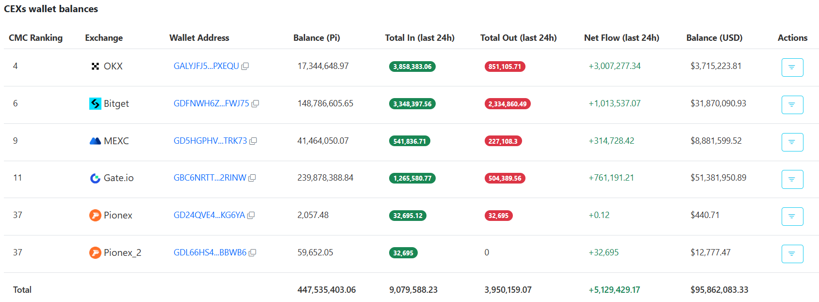 Pi Network’s Price Skyrockets 30% Weekly: Can v20.2 Protocol Update Push PI to $0.30?