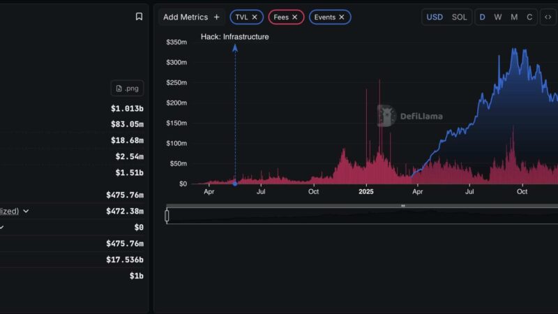 Pump.fun is Solana First $1B App: Next Memecoin Supercycle Coming?