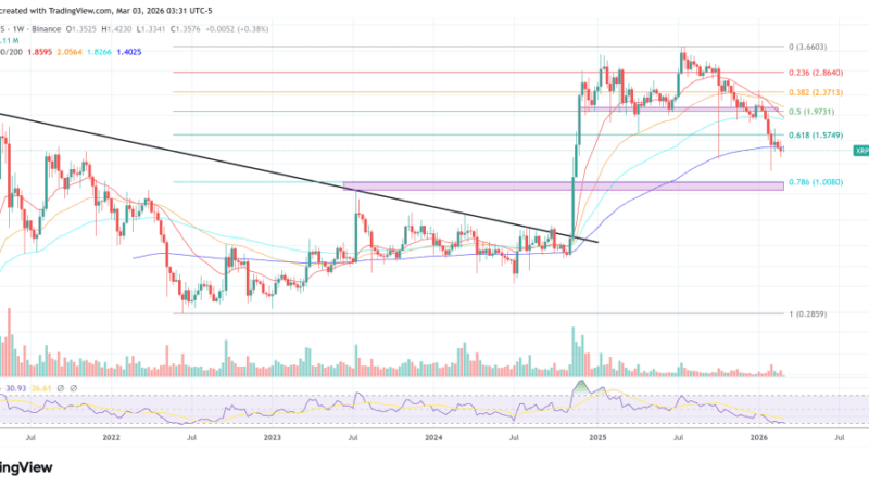 Pundit Explains How XRP Becomes A Global Reserve Asset
