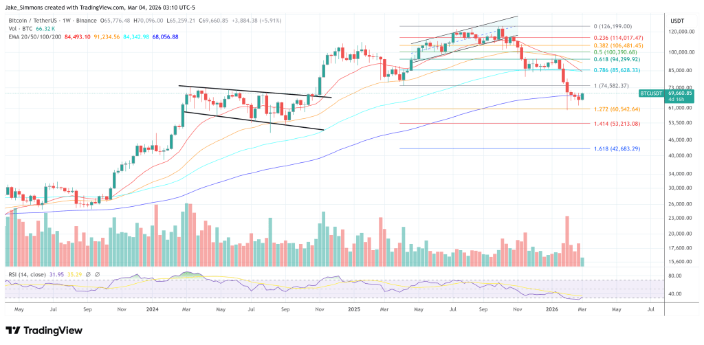 Ray Dalio Slams Bitcoin: Privacy Risks, Control Fears, And The Quantum Question