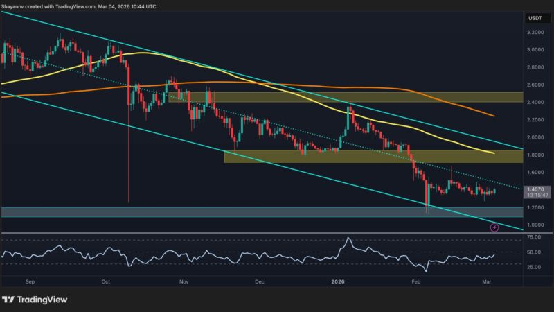 Ripple Price Analysis: XRP at a Make-or-Break Level – Key Zones on USDT and BTC Pairs