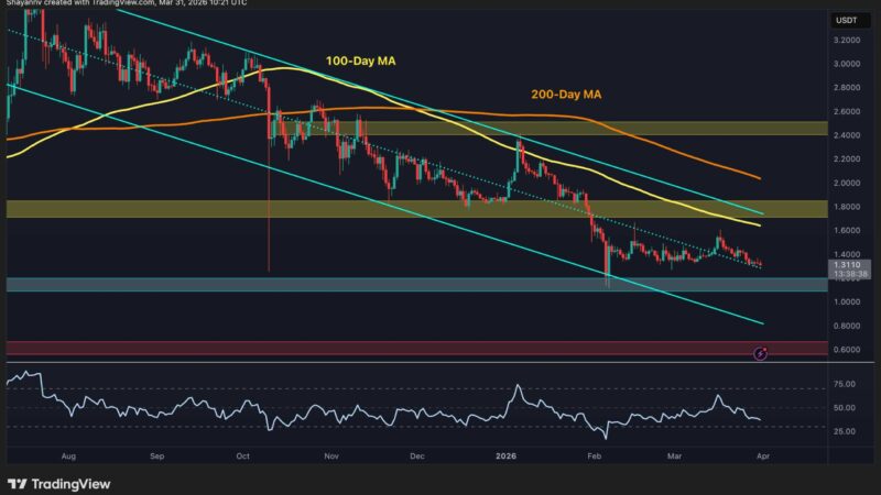 Ripple Price Analysis: XRP Enters Q2 With No Bullish Reversal Signs