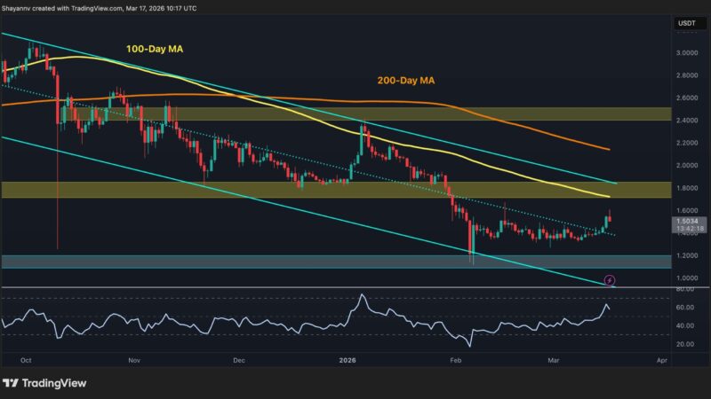 Ripple Price Prediction: What’s Next for XRP After Reclaiming Key Resistance?