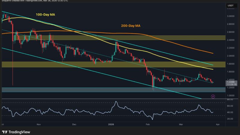 Ripple Price Prediction: XRP Has Only One Key Support Left Before Breakdown Below $1