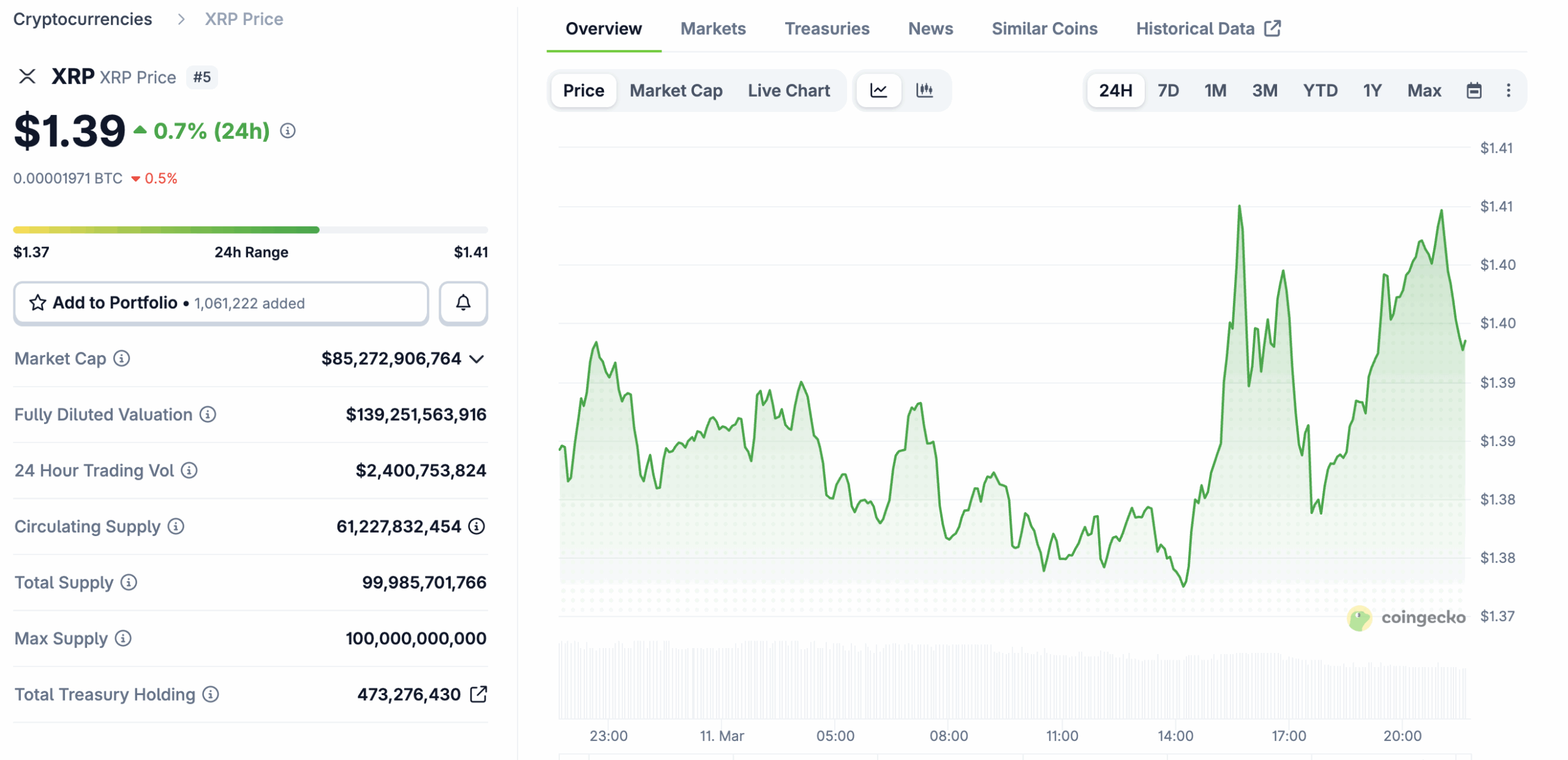 Ripple Targets $50B Valuation With $750M Buyback Amid Major Partnerships