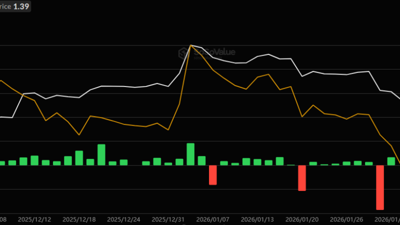 Ripple (XRP) News Today: March 3rd