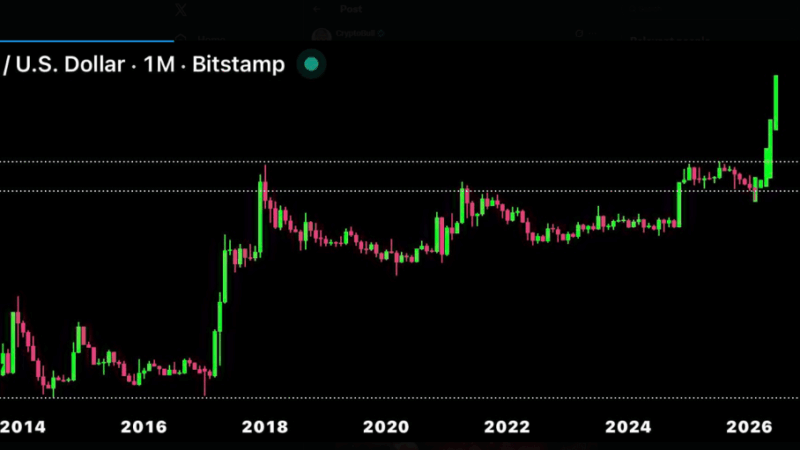 Say What You Want — XRP’s Chart Is Screaming $50 — Analyst