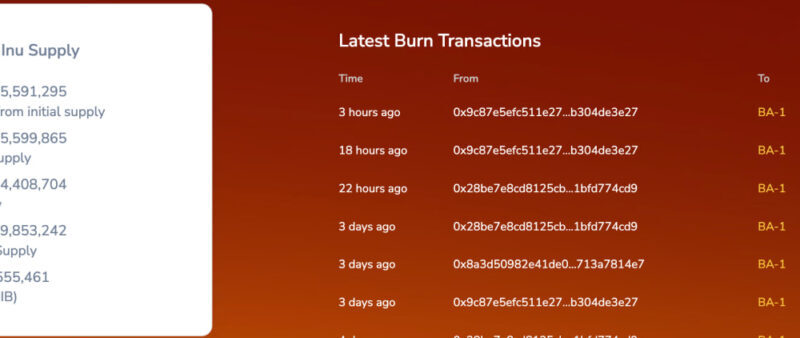 Shiba Inu Price Analysis: Burn Rate Skyrockets 53,000% – What Does This Mean?