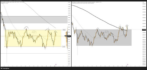 Solana Range Tightens, But A Break Above $88.60 Could Spark Impulse Rally