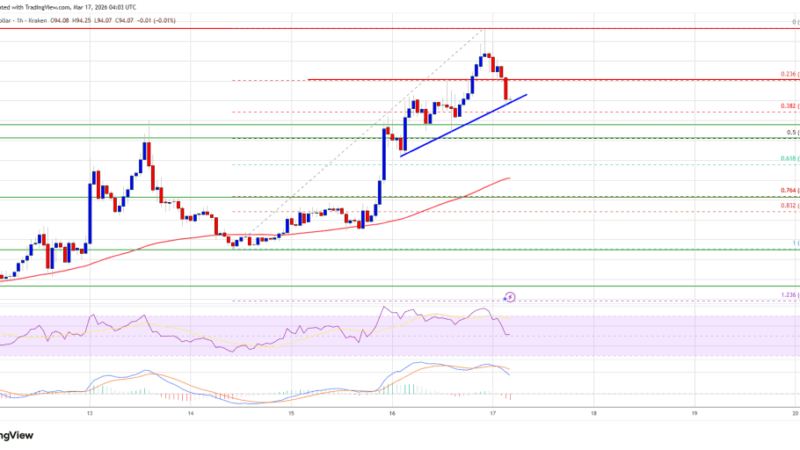Solana (SOL) Momentum Explodes as $100 Barrier Comes Into Focus