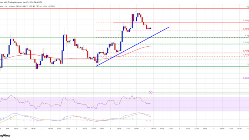 Solana (SOL) Rally Builds, Traders Watch Critical $100 Test
