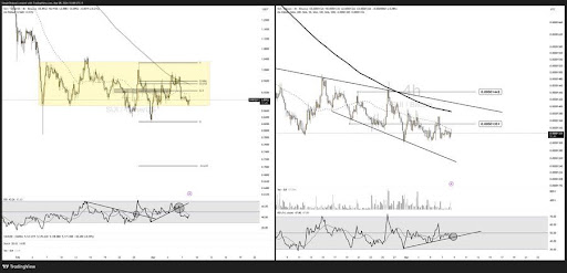 SUI At Decision Point: RSI Trendline Could Trigger A Drop Or Bounce