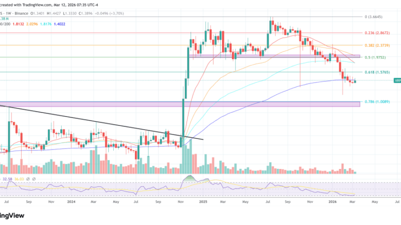 SWIFT, ISO 20022, And XRP: Is The Market Missing A Price Catalyst?