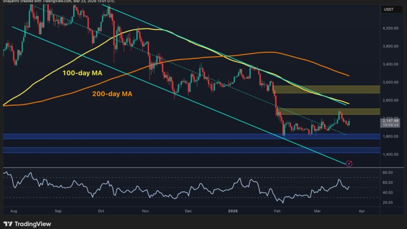 The $2.4K Fakeout: Why ETH’s Latest Rally Might Just Be a Bull Trap (Ethereum Price Analysis)