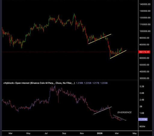 The Bear Market Divergence That Shows What’s Really Going On With Bitcoin